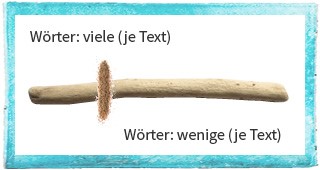 buchstabenideen caroline hustedt texter textsorten